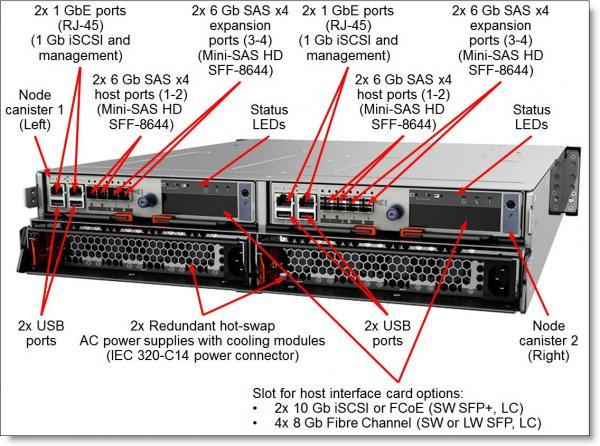 IBM Storwize V5000 Kontroler
